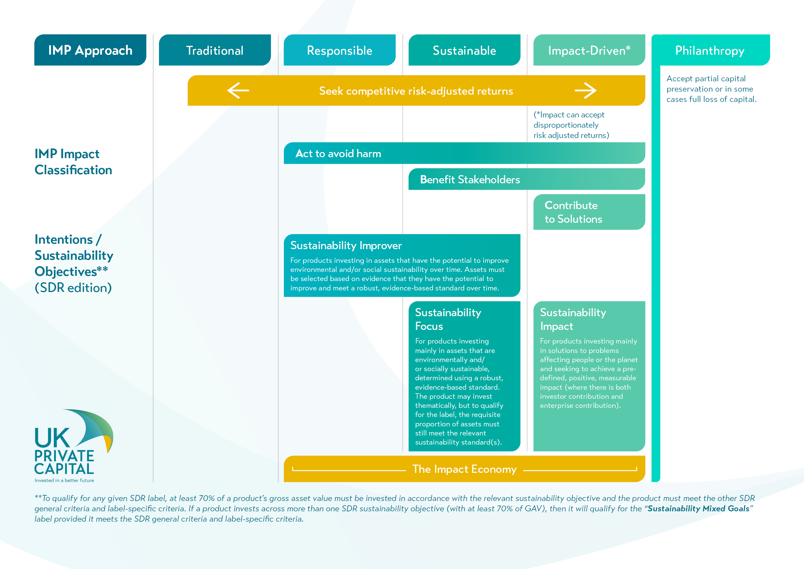 UK-Private-Capital-Spectrum-of-Capital.png